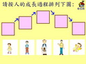 成長的過程